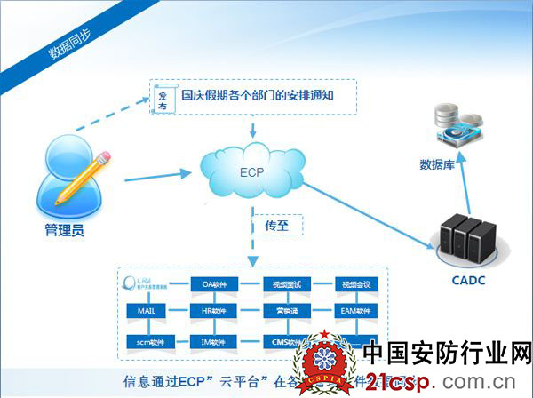 云计算核心技术――云计算平台管理