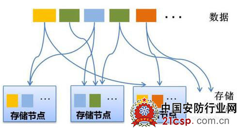 云计算核心技术――编程模式