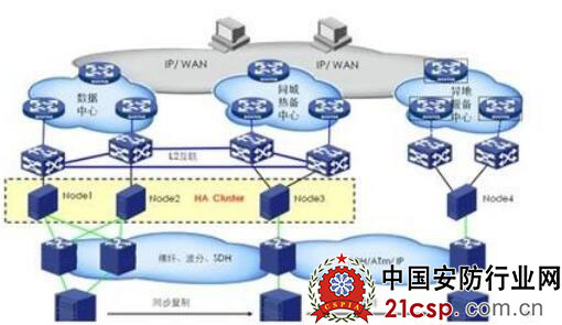 云计算核心技术――分布式数据存储技术