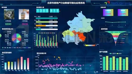 彩讯科技助力企业大数据可视化――让数据分析更高效