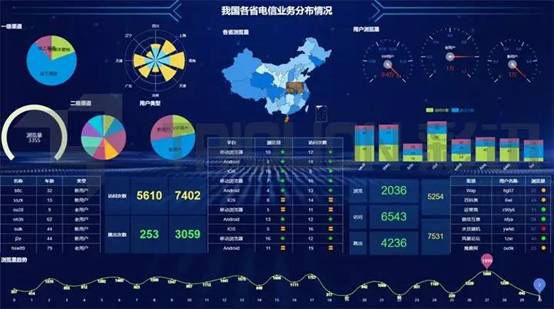 彩讯科技助力企业大数据可视化――让数据分析更高效