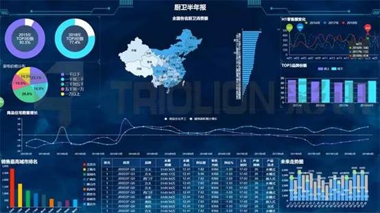 彩讯科技助力企业大数据可视化――让数据分析更高效