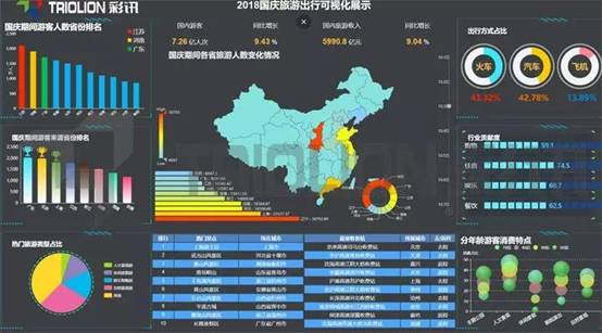 彩讯科技助力企业大数据可视化――让数据分析更高效