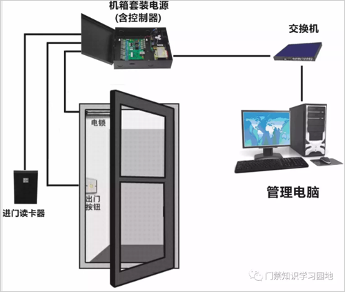 智能门禁系统正确安装和四大故障排除方法