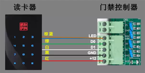 门禁读卡器分类以及如何选择