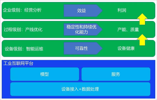 深度解析物联网和大数据分析渊源和应用