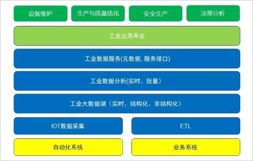 深度解析物联网和大数据分析渊源和应用