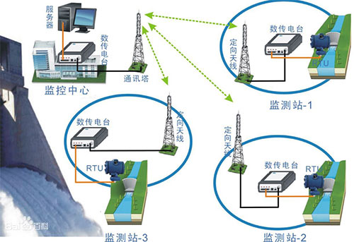 安防机器人热门技术解析――高清图像无线传输技术