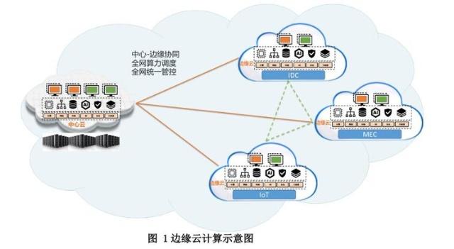 《边缘云计算技术与标准化白皮书》发布 边缘与云如何实现互补