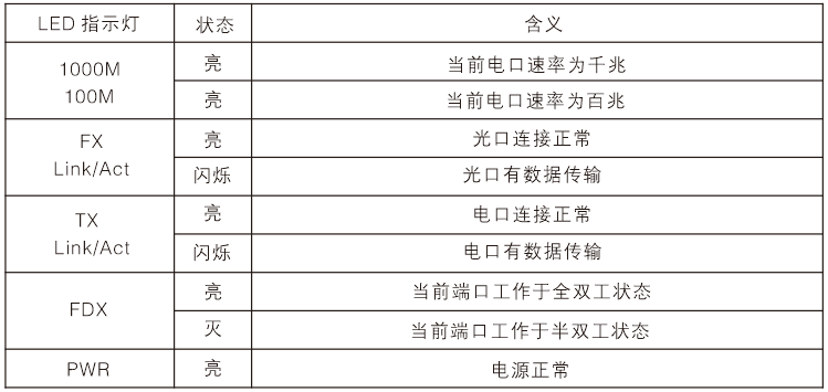 【工程实务】光纤收发器的使用方法及常见故障判断指南