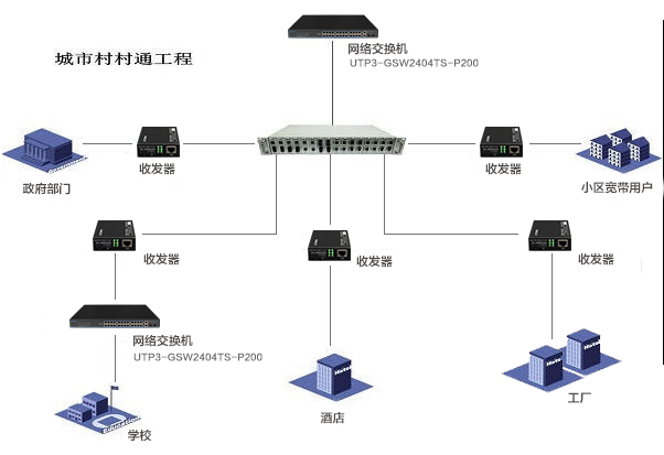 【工程实务】光纤收发器的使用方法及常见故障判断指南