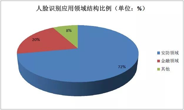 深度解析：人脸识别核心技术