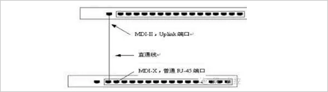 交换机接口分类及连接方法