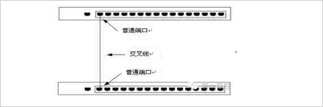 交换机接口分类及连接方法