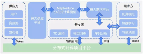 算力去中心化发展渐成重要趋势 云计算分布式发展新态势