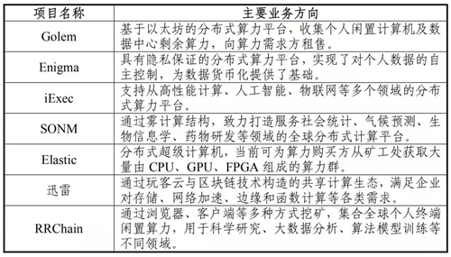 算力去中心化发展渐成重要趋势 云计算分布式发展新态势