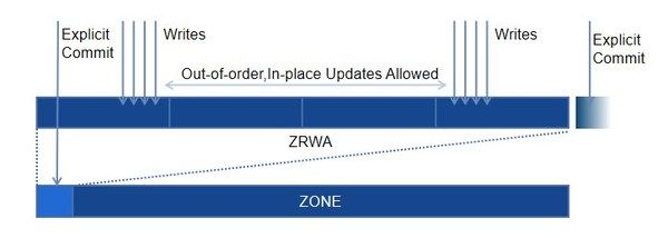 浪潮解码固态盘：如何将性能提升210%