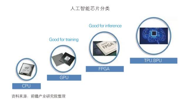 对人工智能芯片企业发展环境和客户需求趋势变化的深入研究