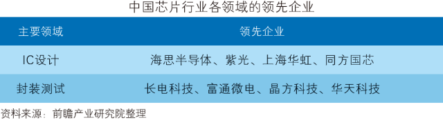 对人工智能芯片企业发展环境和客户需求趋势变化的深入研究