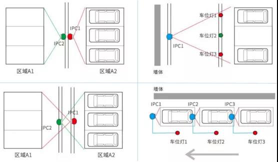 达实物联： 五大寻车优势 解决出行烦恼