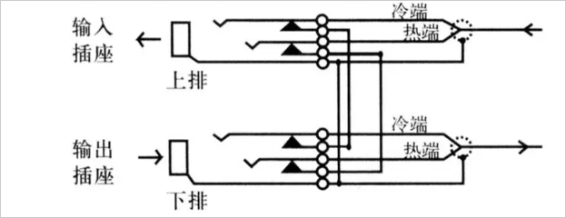 音视频跳线如何使用