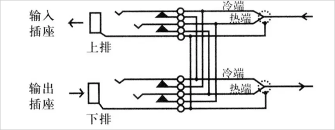 音视频跳线如何使用