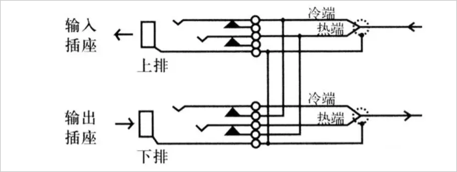 音视频跳线如何使用