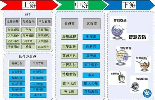 安防PPP模式介绍与模式分析