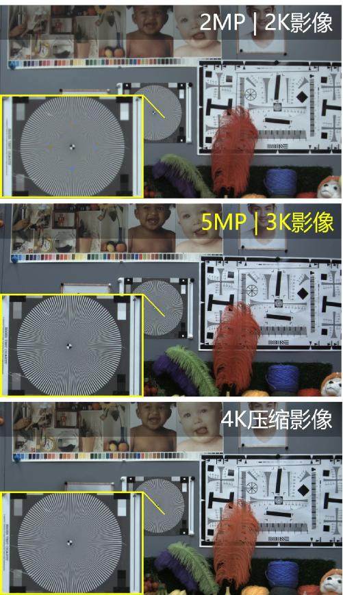 思特威全新推出3K级图像传感器产品系列