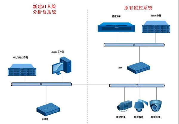 不要纠结 AI赋能就这么简单！