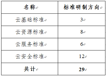 《云计算综合标准化体系建设指南》