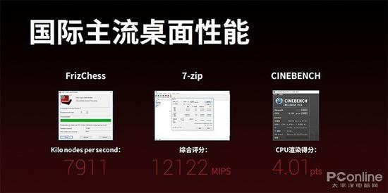 AMD授权X86技术给中国 是另有所谋？