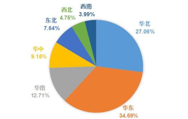 2018年安博会国内观众来源区域分析