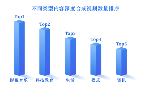 AI换脸、合成语音大爆发！清华《深度合成十大趋势报告（2022）》发布