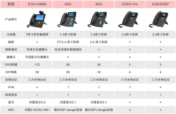 方位通讯如何有效助力半导体产业发展