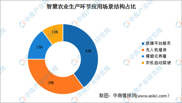 智慧农业新风口来袭 智慧农业行业发展前景分析