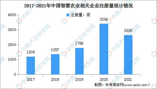 智慧农业新风口来袭 智慧农业行业发展前景分析