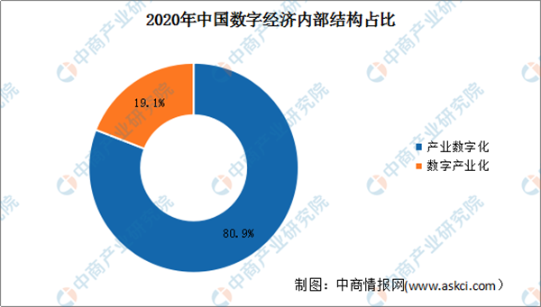 数字技术赋能多领域减碳 数字经济行业发展前景分析