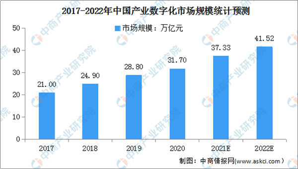 数字技术赋能多领域减碳 数字经济行业发展前景分析