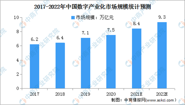 数字技术赋能多领域减碳 数字经济行业发展前景分析