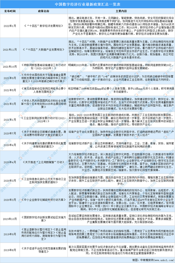 数字技术赋能多领域减碳 数字经济行业发展前景分析