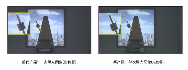 索尼发布安防用4K CMOS图像传感器