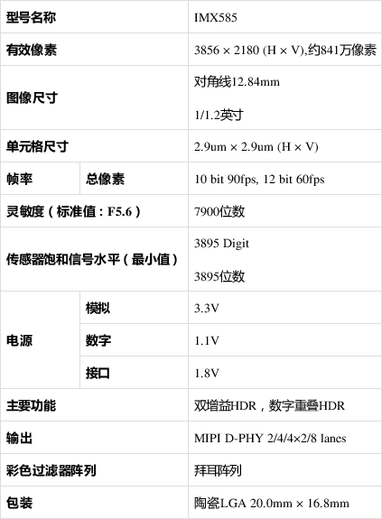 索尼发布安防用4K CMOS图像传感器