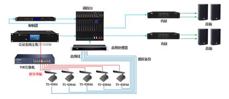 【itc干货分享】如何保障重要会议 数字会议系统正常运行