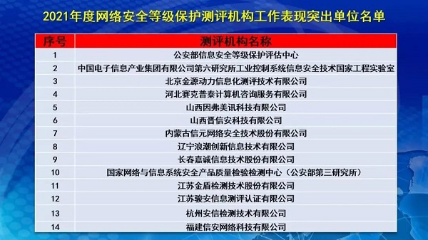 2022年网络安全测评机构工作会议暨第二届第五次全体会员大会顺利召开