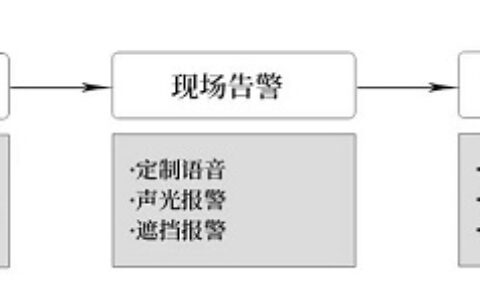 电动车想进电梯？天地伟业AI阻车摄像机“绝不答应”