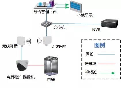 电动车想进电梯？天地伟业AI阻车摄像机“绝不答应”