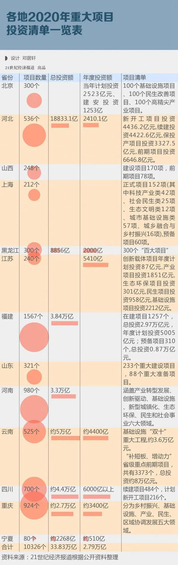 34万亿 一大波新基建投资清单出炉！新时期新基建成重点 安防行业占几成？