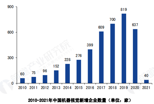 2021年中国机器视觉市场现状、趋势与前景分析