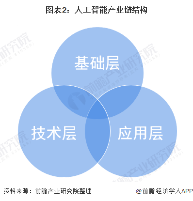 2021年中国人工智能行业市场现状及竞争格局分析